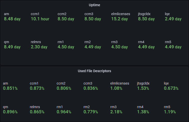 Uptime - File Descriptors