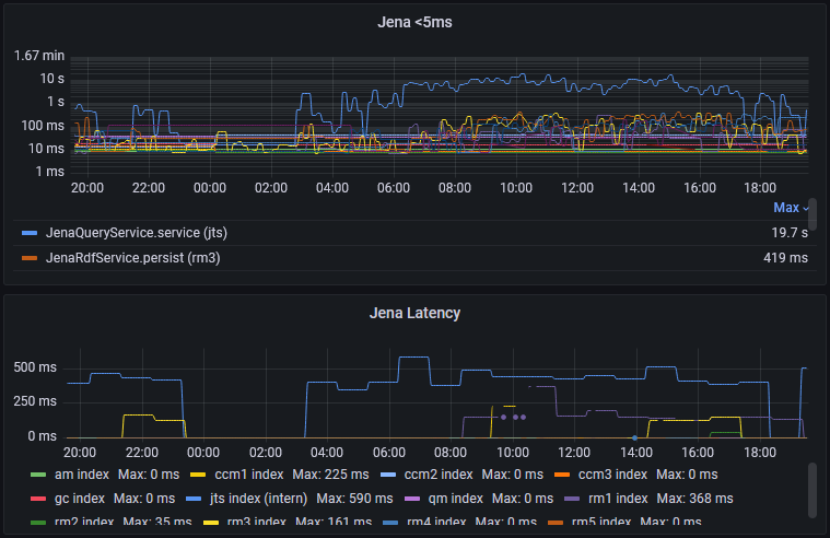 jena index